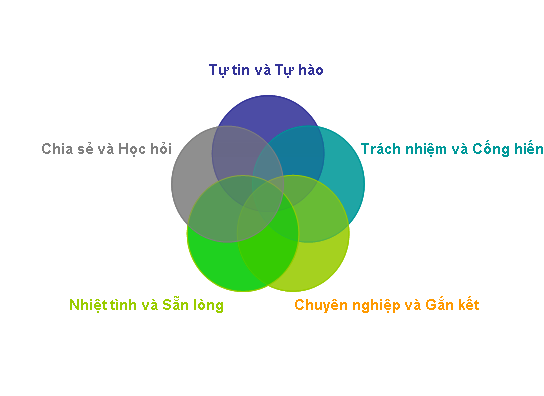 Kim Thành Lợi